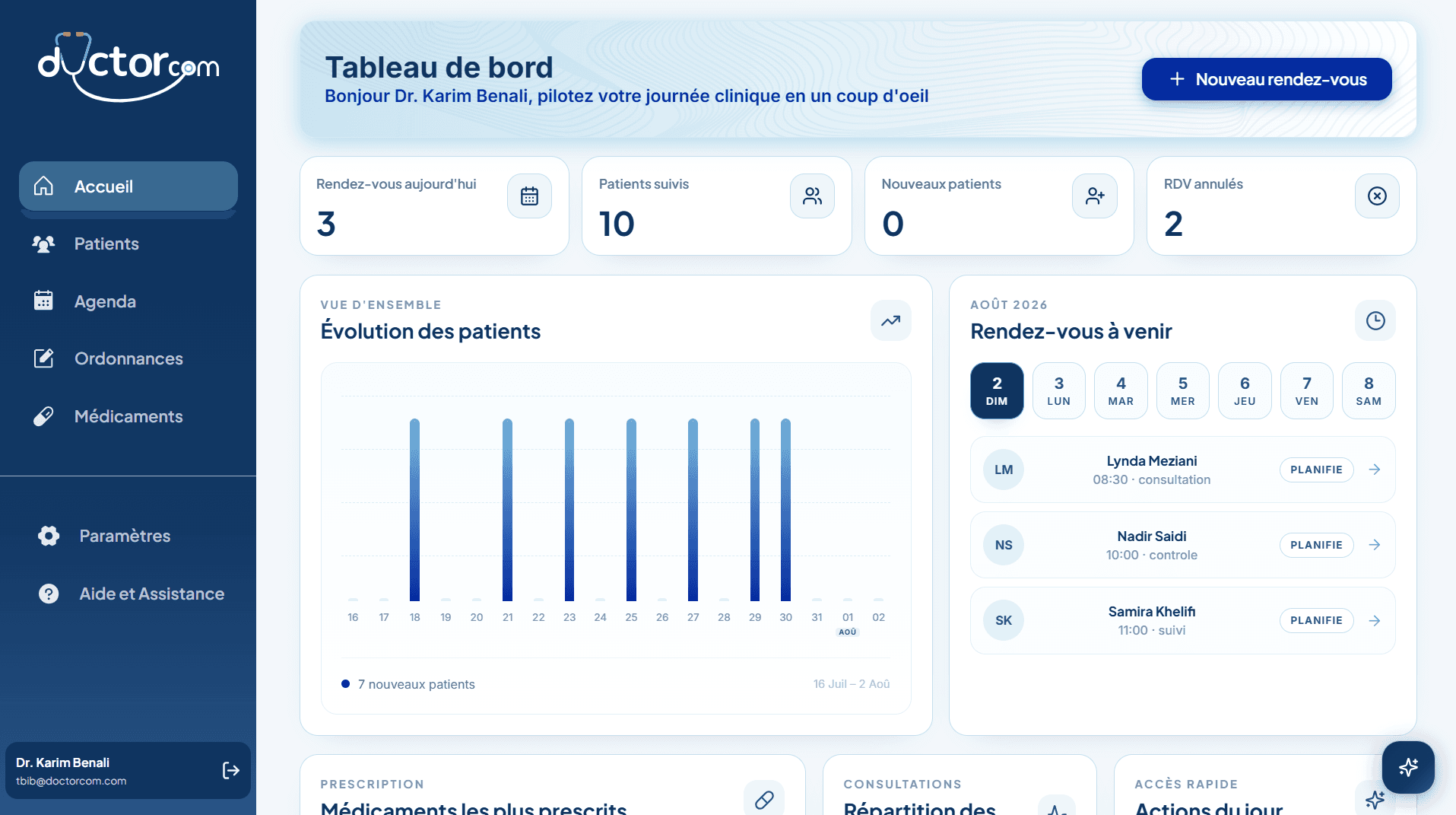DoctorCom Healthcare Dashboard